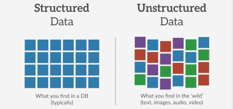 Comparison - Structured vs Unstructured Data